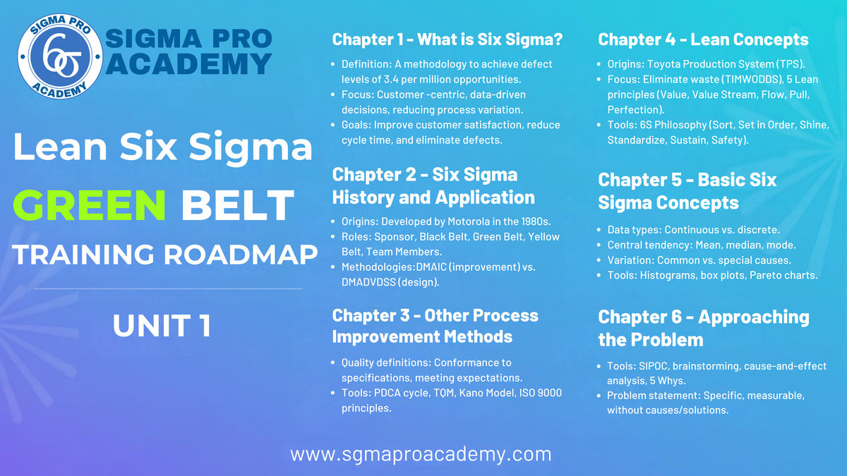 Six Sigma Green Belt