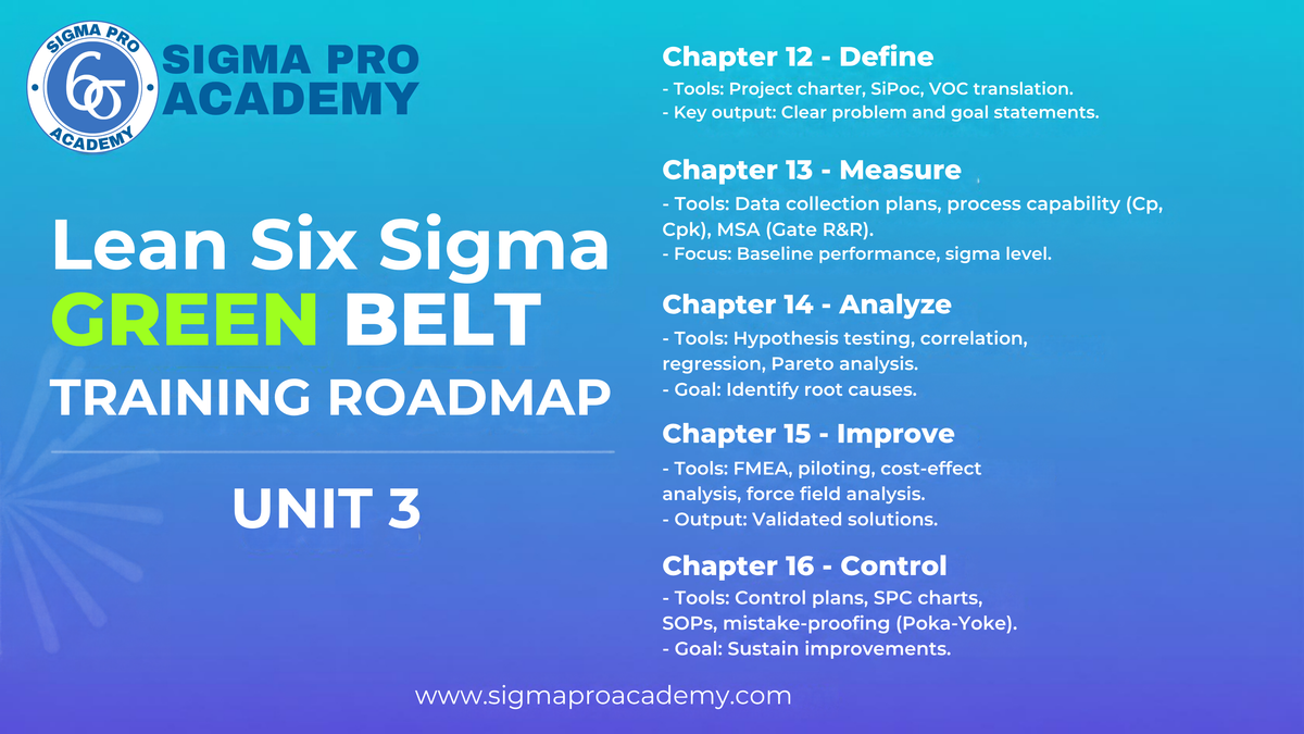 Six Sigma Green Belt