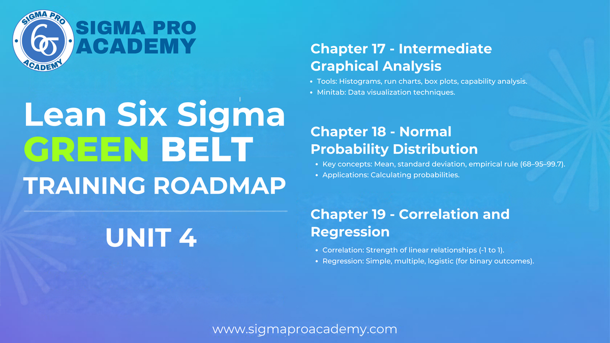 Six Sigma Green Belt
