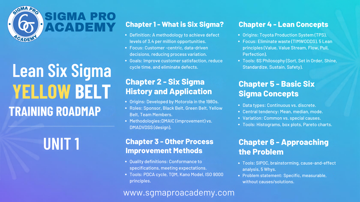 Six Sigma Yellow Belt