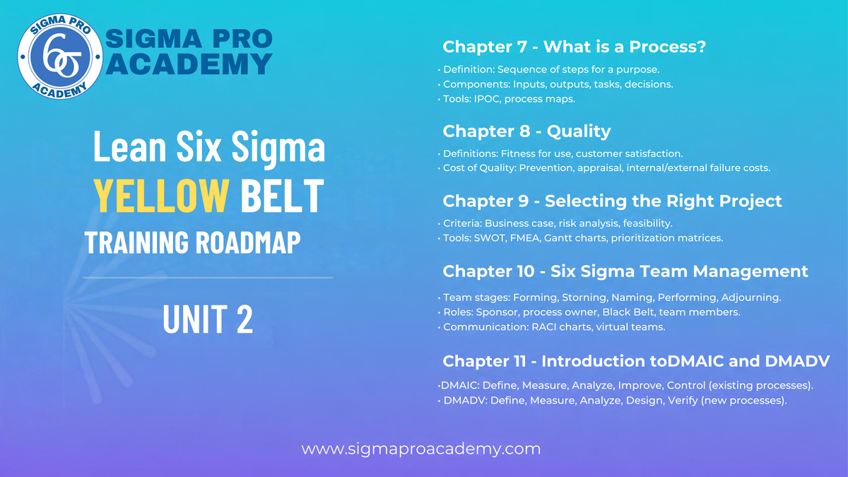 Six Sigma Yellow Belt