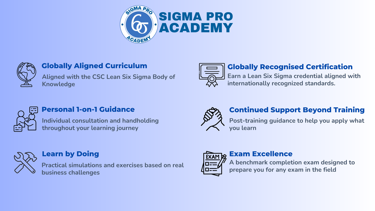 Six Sigma Green Belt