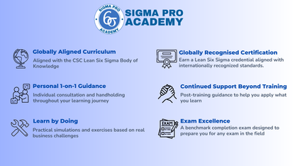 Six Sigma Green Belt