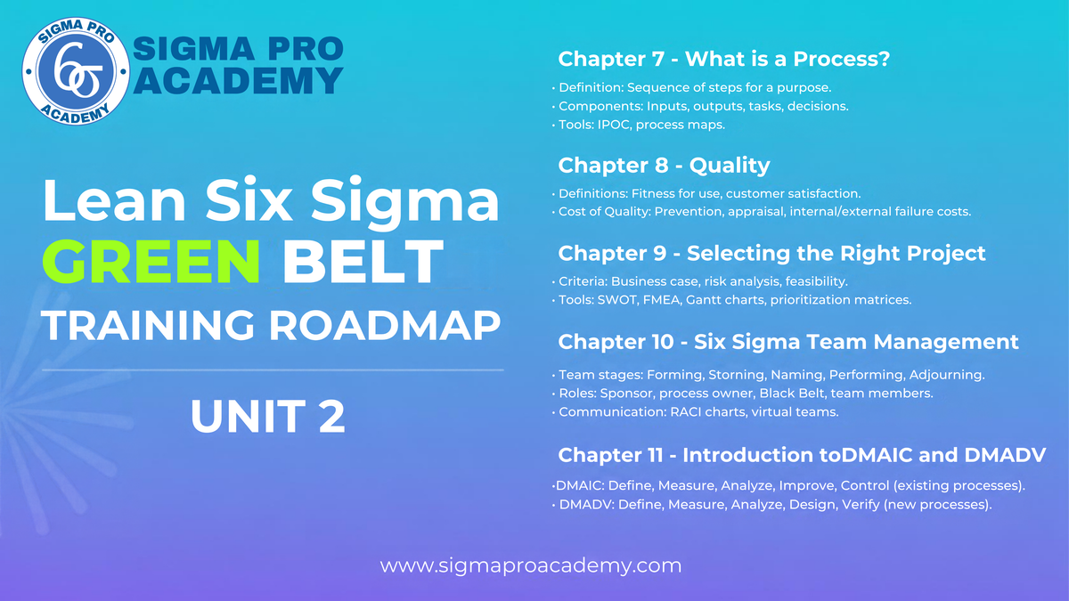 Six Sigma Green Belt