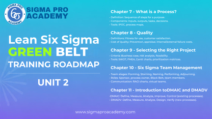 Six Sigma Green Belt
