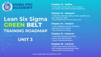 Six Sigma Green Belt