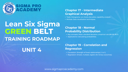 Six Sigma Green Belt