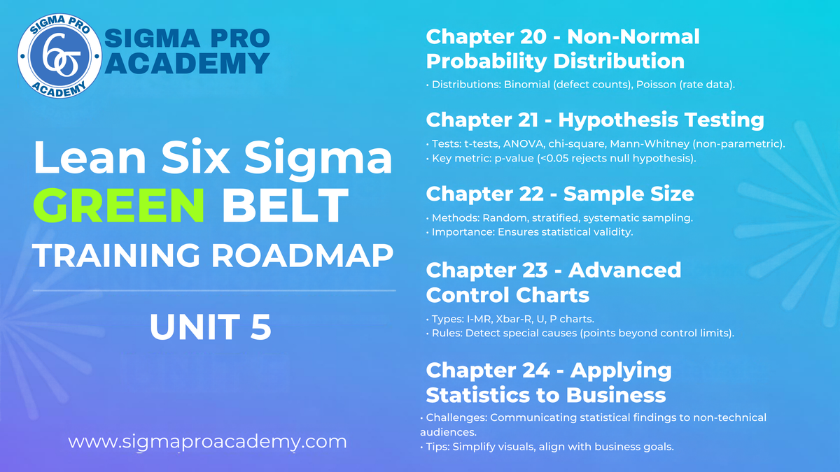 Six Sigma Green Belt