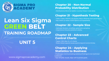 Six Sigma Green Belt
